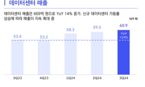 DC텔레콤 이미지