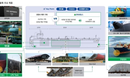 세진미래투자 이미지