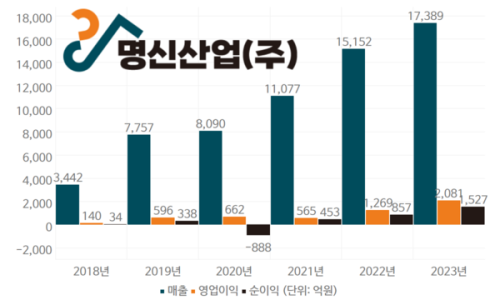 엠에스산업 이미지