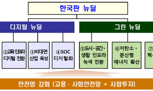 그린종합건축 이미지