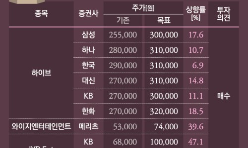 에스엠인터 이미지
