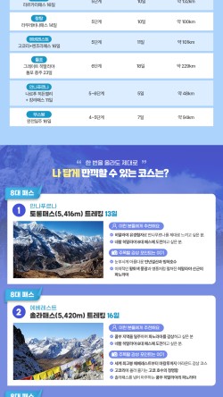 혜초여행개발 이미지