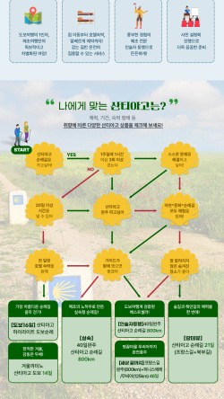 혜초여행개발 이미지
