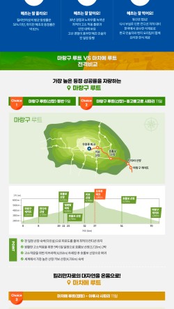 혜초여행개발 이미지