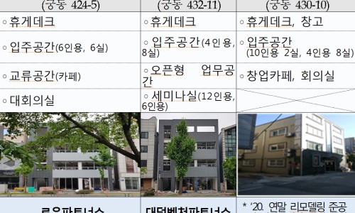 2로운2곳 이미지