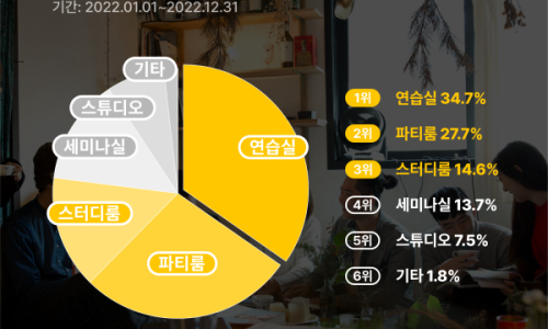 주식회사 공간의파티 이미지