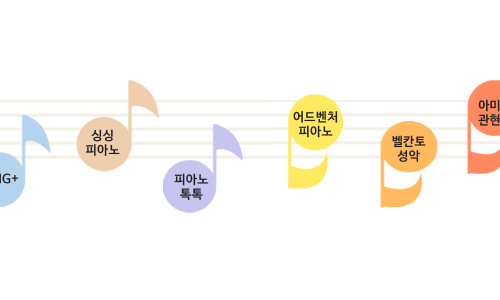 싱싱플러스(주) 이미지