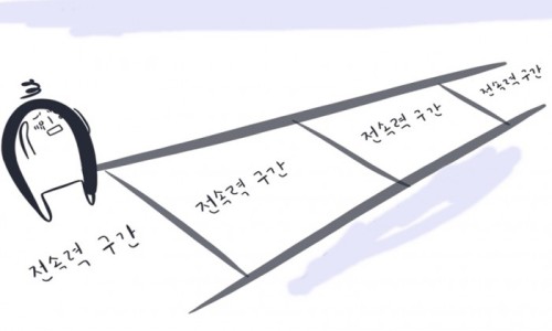 서행구간 이미지