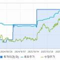 (주)전일이앤씨 이미지
