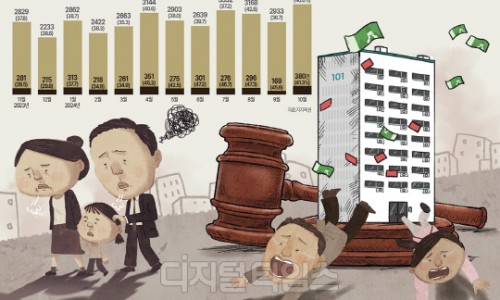 아파트건재 이미지