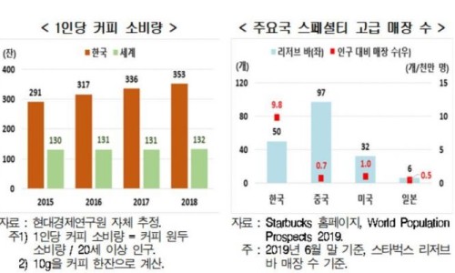 학원커피평가원커피학원 이미지