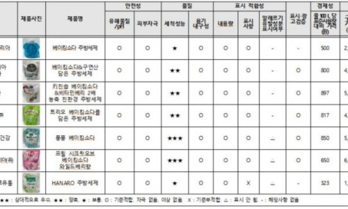 에코원 주식회사 이미지