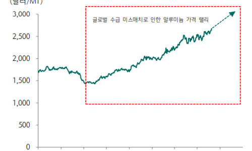 알코아 이미지