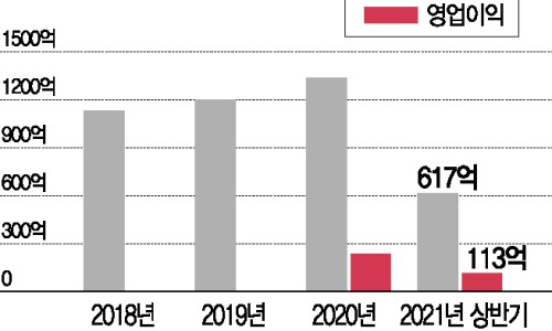 한국엔피기술 이미지