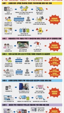 경기석유 이미지