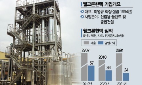 (주)웰크론한텍 이미지