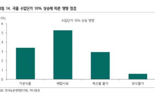 (주)하나식품 이미지