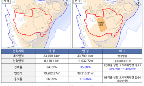 동아안전 이미지