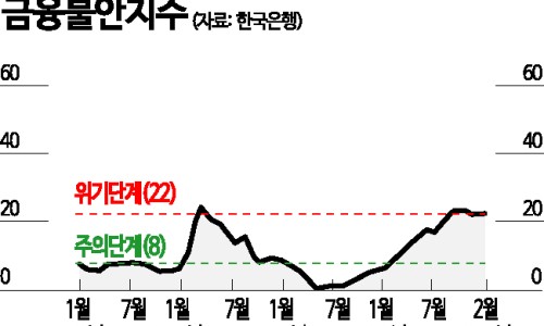 퍼스트게이트 이미지