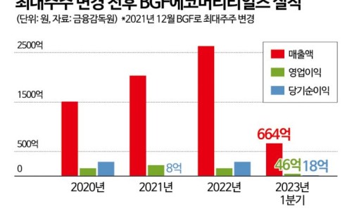 케이엔더블유 이미지
