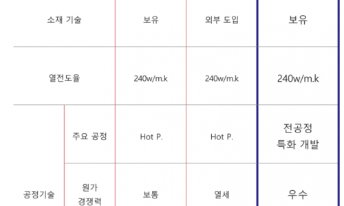 (주)코스텍시스 이미지