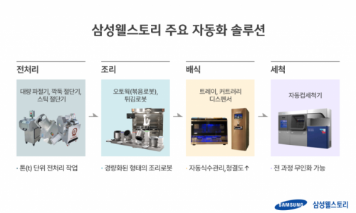 선보식당 이미지