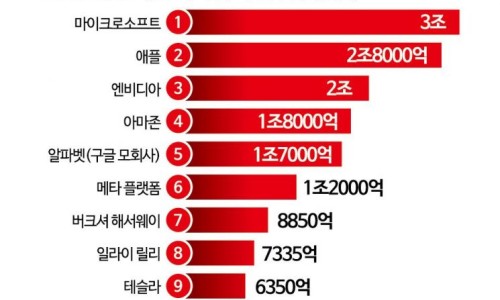 국제종합상사 이미지