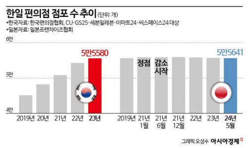 우리편의점 이미지