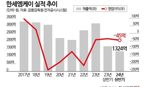 엠케이리테일 이미지