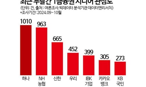 경영테크 이미지