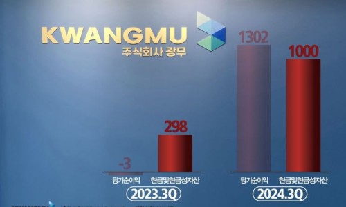 주식회사 두둑 이미지