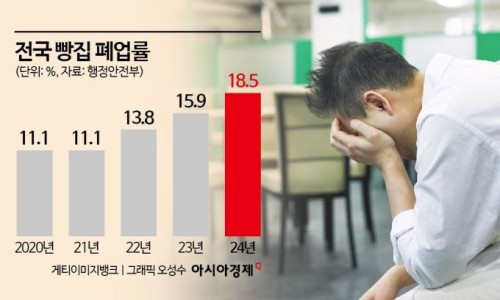 아시아빵집 이미지