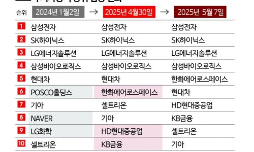 황제솔루션 이미지