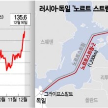 경제가스 이미지