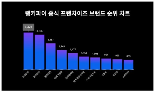 지존반점 이미지