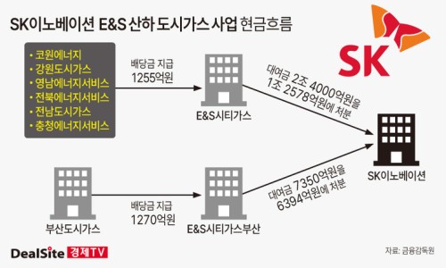 가스이노베이션 이미지