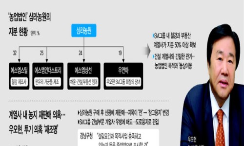 법인삼라농원 이미지