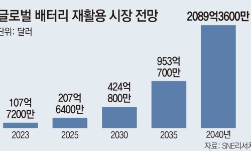 동아재활용 이미지