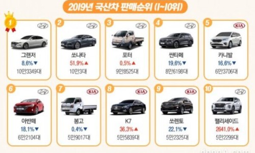 문설주모터스 이미지