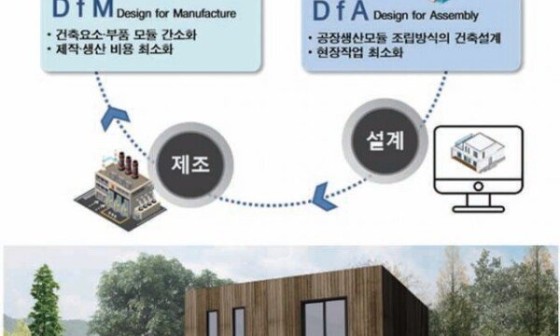 건설과 DfMA : 네이버 블로그