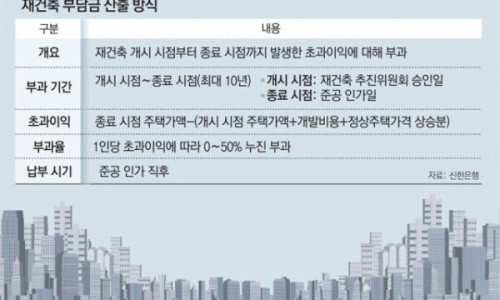조합 부동산 컨설팅 이미지