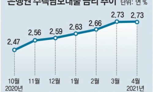상한 이미지