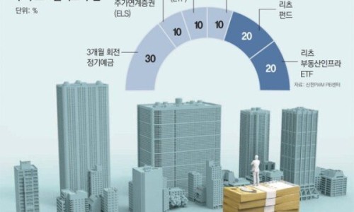 버킷플레이스 이미지