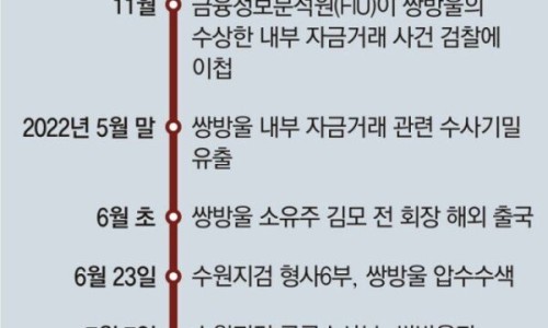 한국쌍방울 이미지