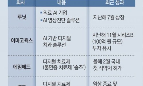 디헬스케어 이미지