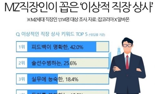 상사MZ 이미지