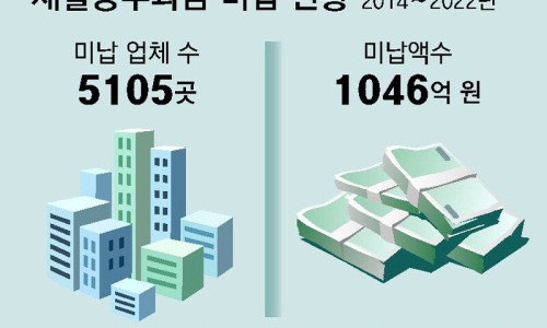 동아재활용 이미지