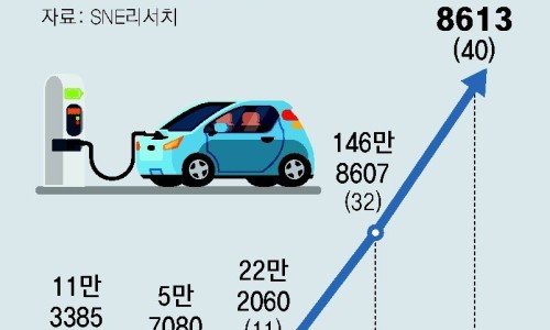 (주)코스텍시스 이미지