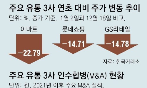 더블유유통 이미지