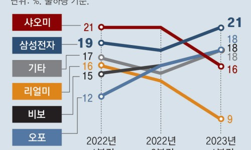 삼성스마트팜 이미지